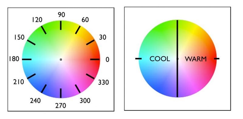 Color Temperature and Kelvin Scale | myMusing