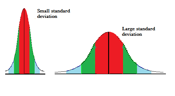 standard-deviation-examples1-mymusing