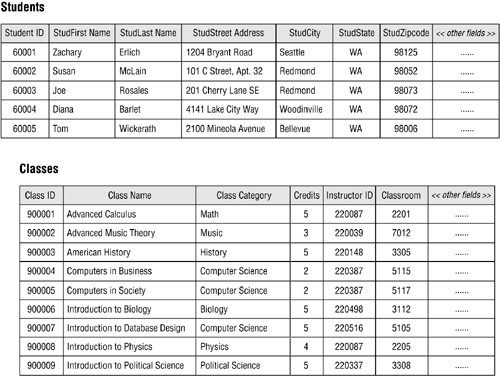 Many to many relationship table