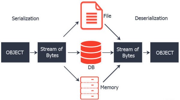 reading-and-writing-json-in-python-mymusing