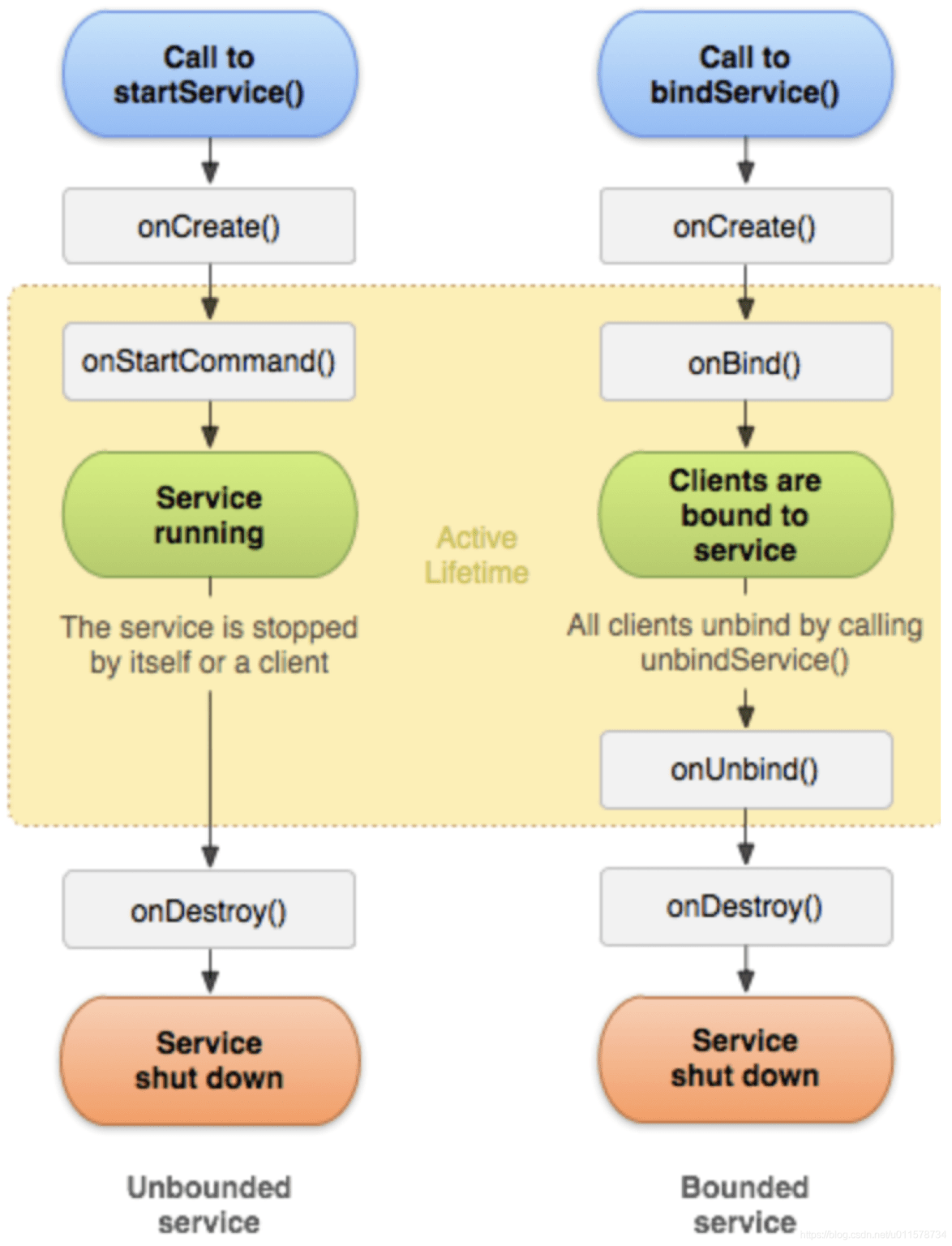 Service In Android | MyMusing