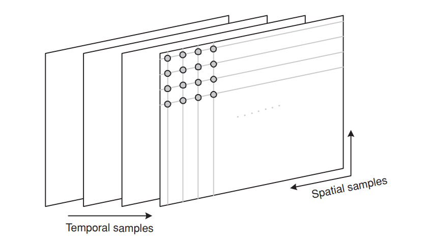 Spatial Sampling and Temporal Sampling