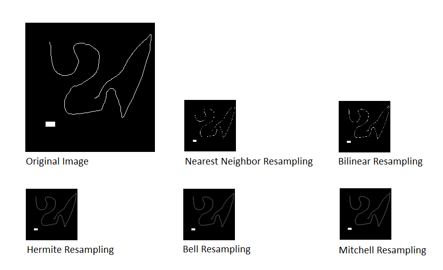 Image Downsampling example