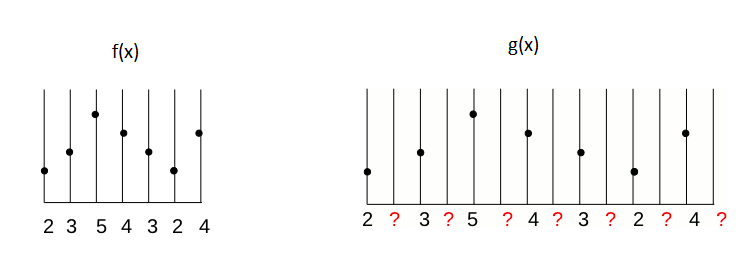 1D Function Upsampling